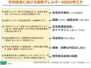 学校 幼稚園 保育所でのアレルギー対応 なすのがはらクリニック